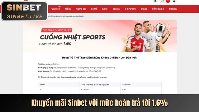 Cá cược Quần vợt